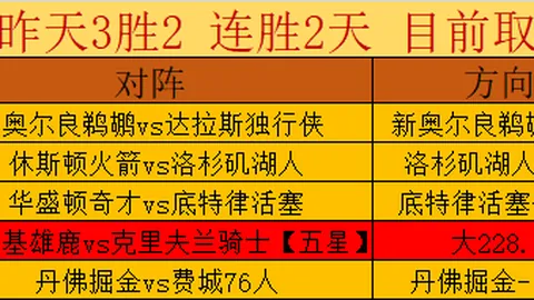 篮球7中6，专家信心推荐，大乐透期号分析